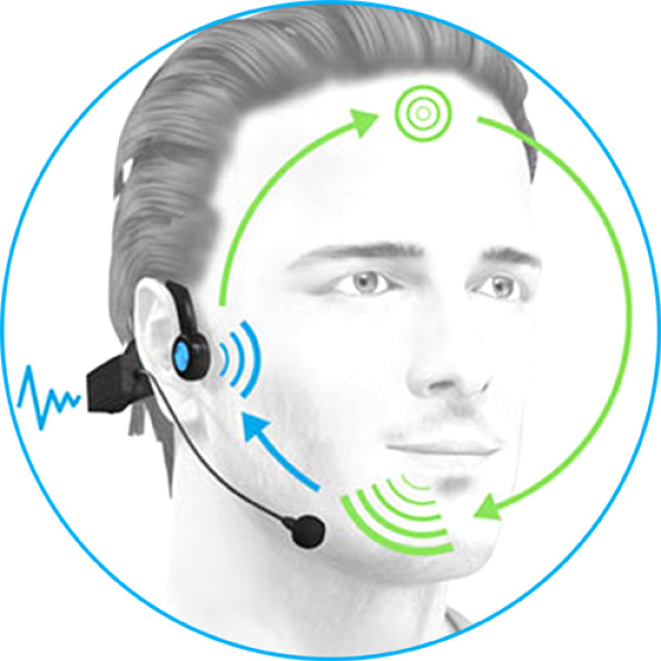 Слушалки с костна проводимост за подобряване на речта, вниманието и паметта Forbrain
