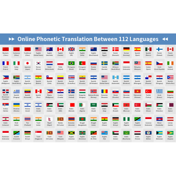 Устройство за сканиране и превод на текст с гласова функция - помощно средство при дислексия