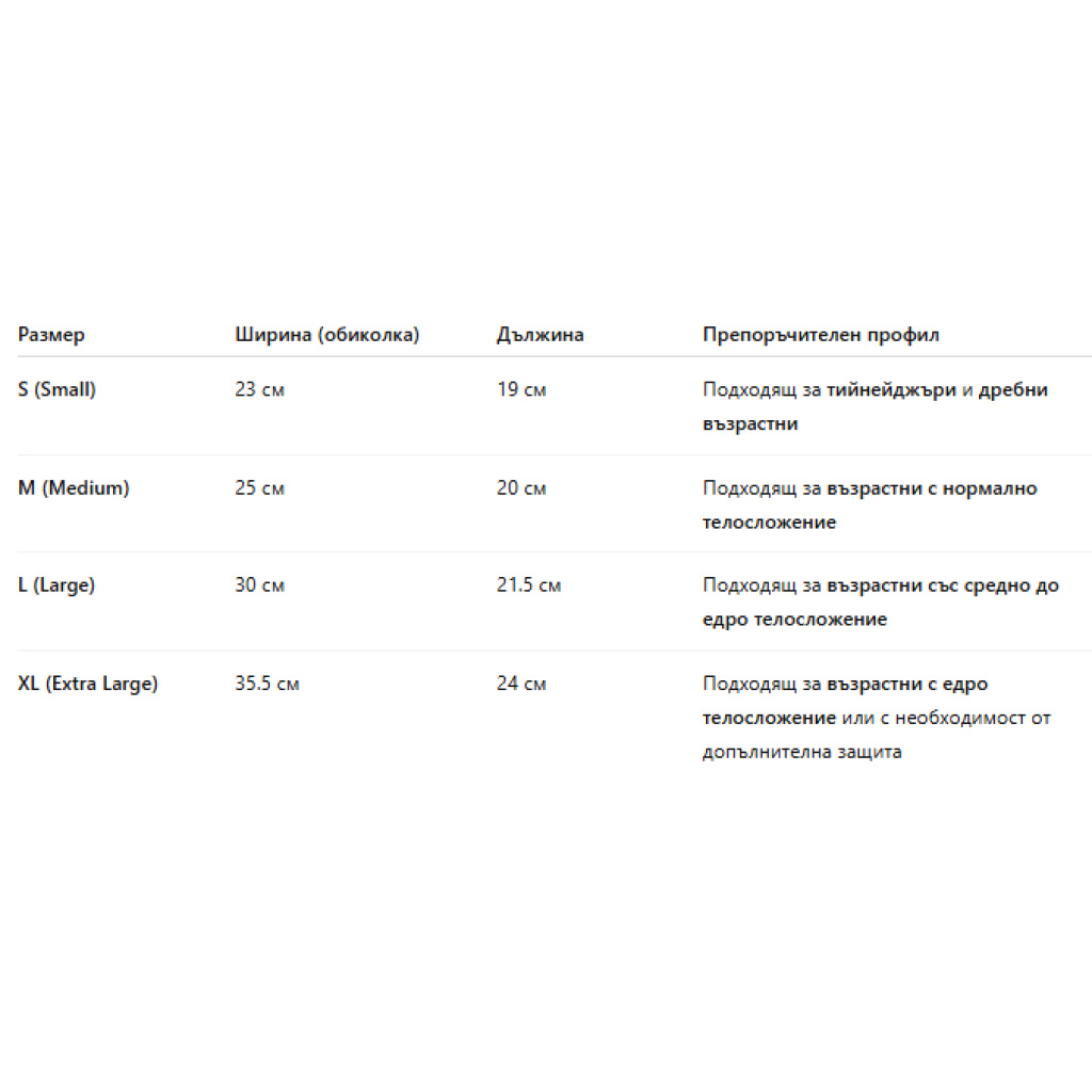 Нови продукти